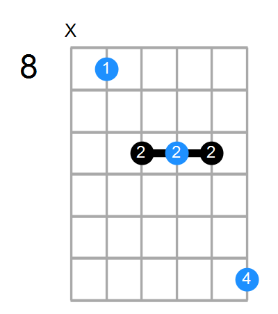 F Chord